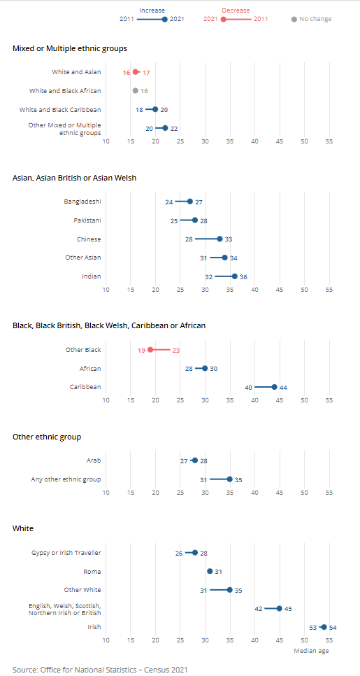[Chart]