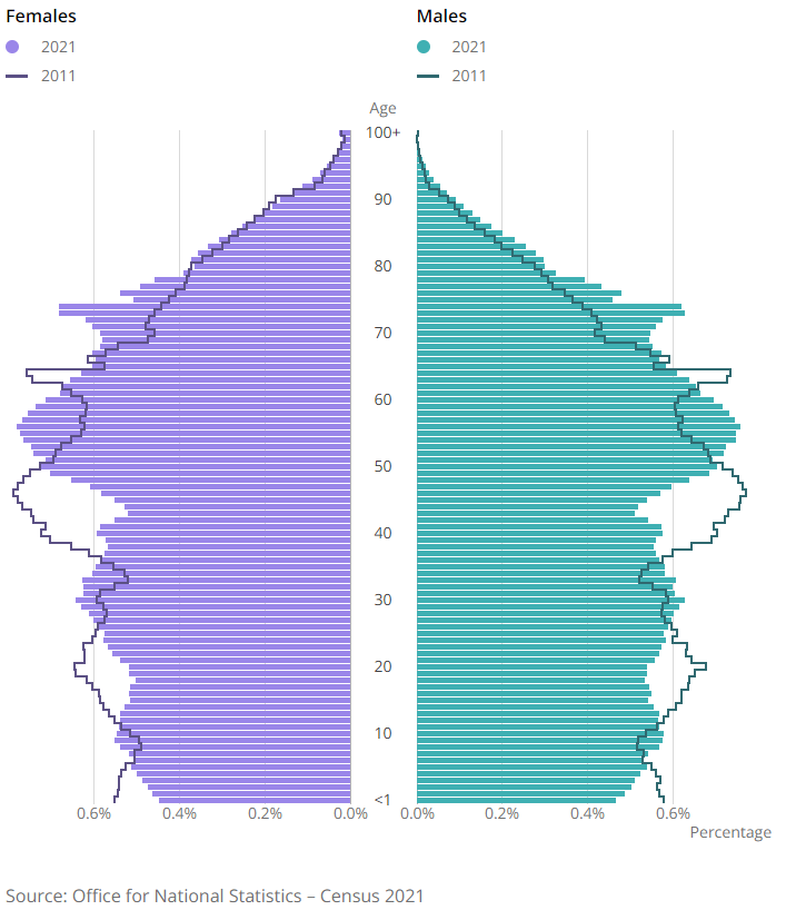 [Chart]