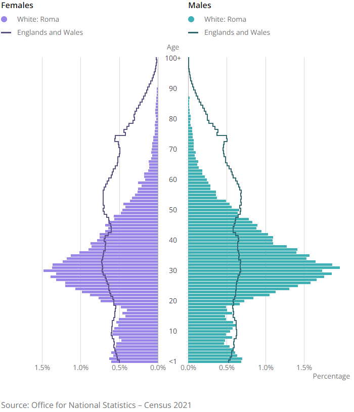 [Chart]