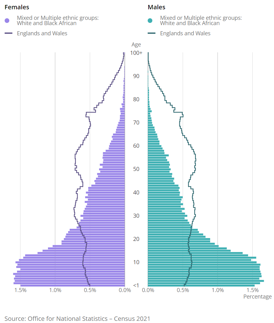 [Chart]