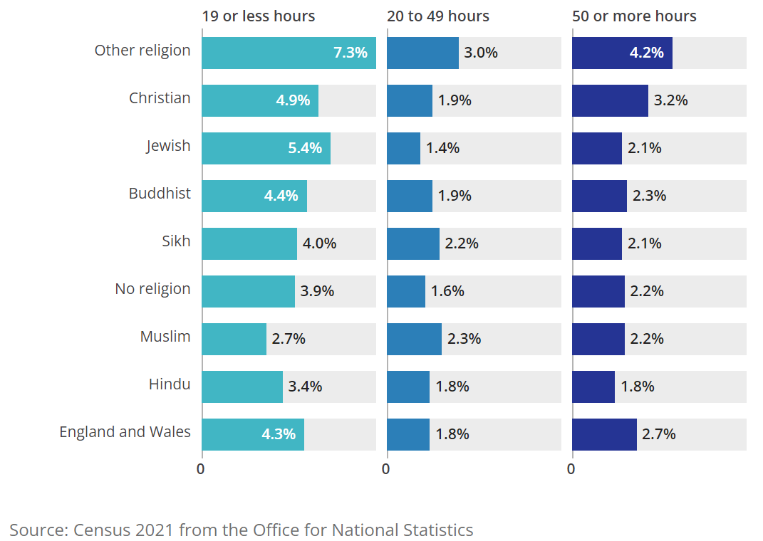 [Chart]