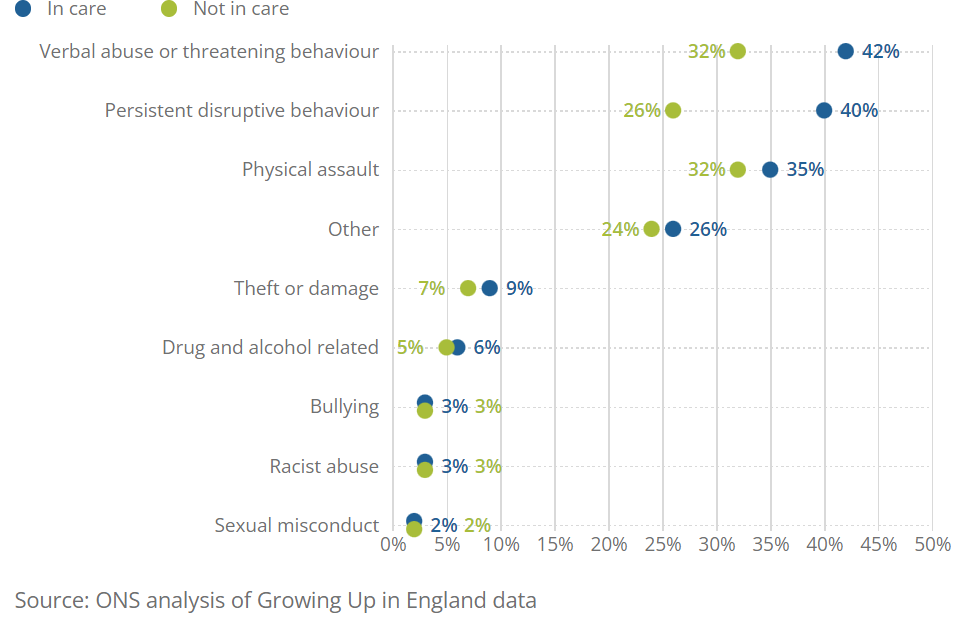 [Chart]