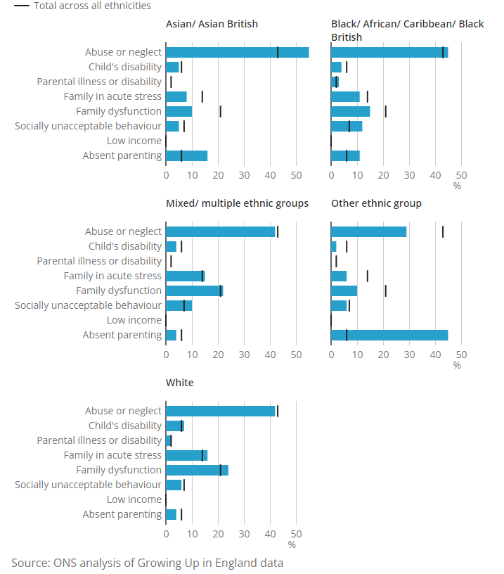 [Chart]