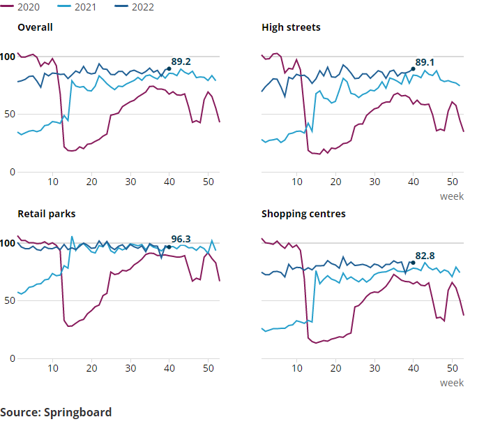 [Chart]