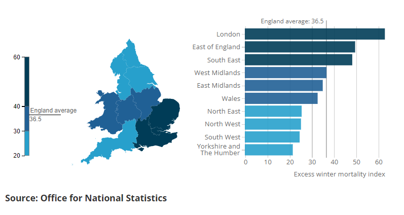 Regional excess winter mortality map. Excess deaths were highest in Wales, the North West and London