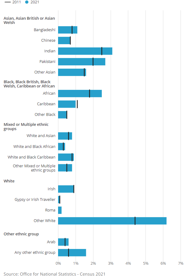 [Chart]