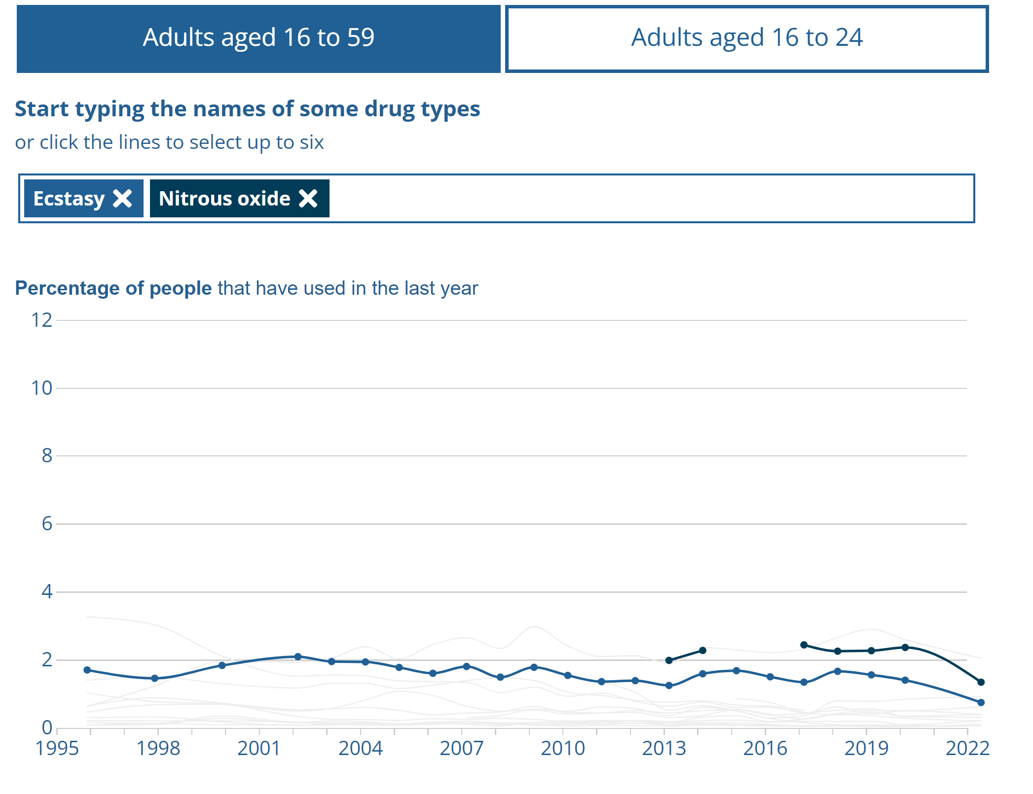 [Chart]