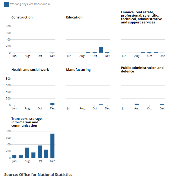 [Chart]
