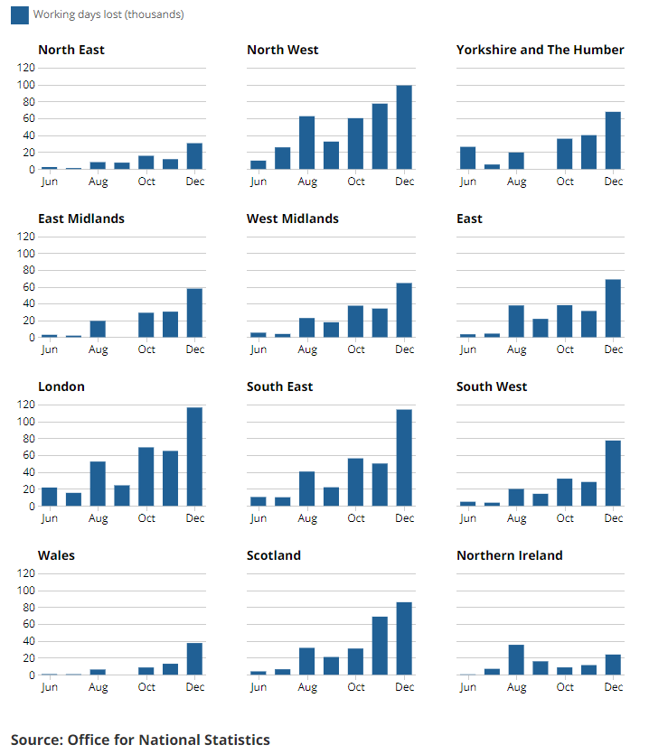 [Chart]