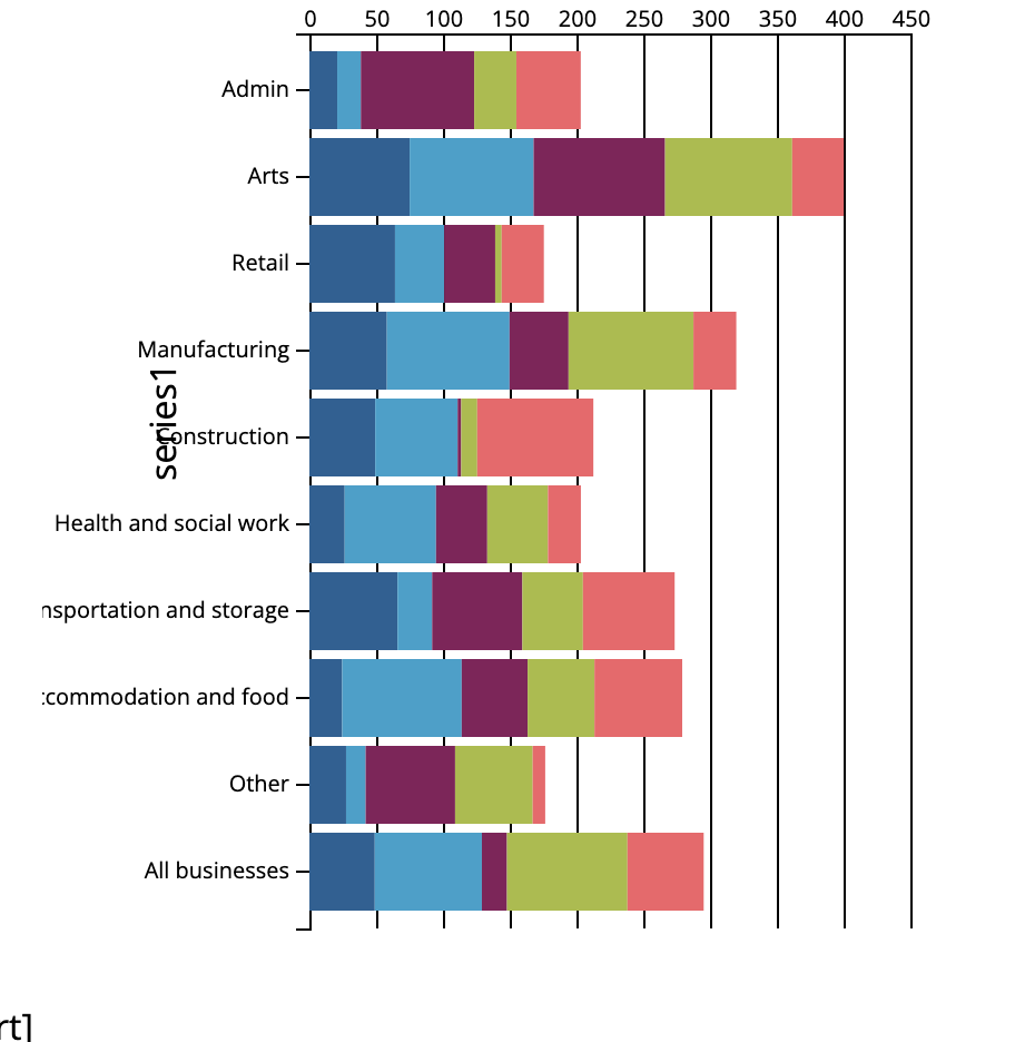 [Chart]