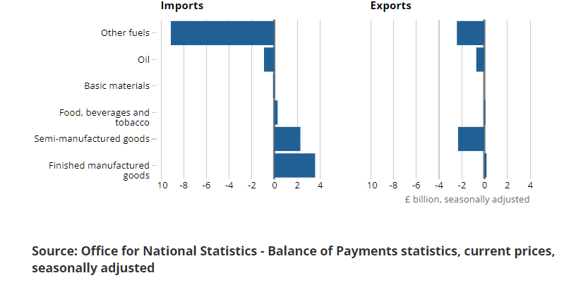 [Chart]