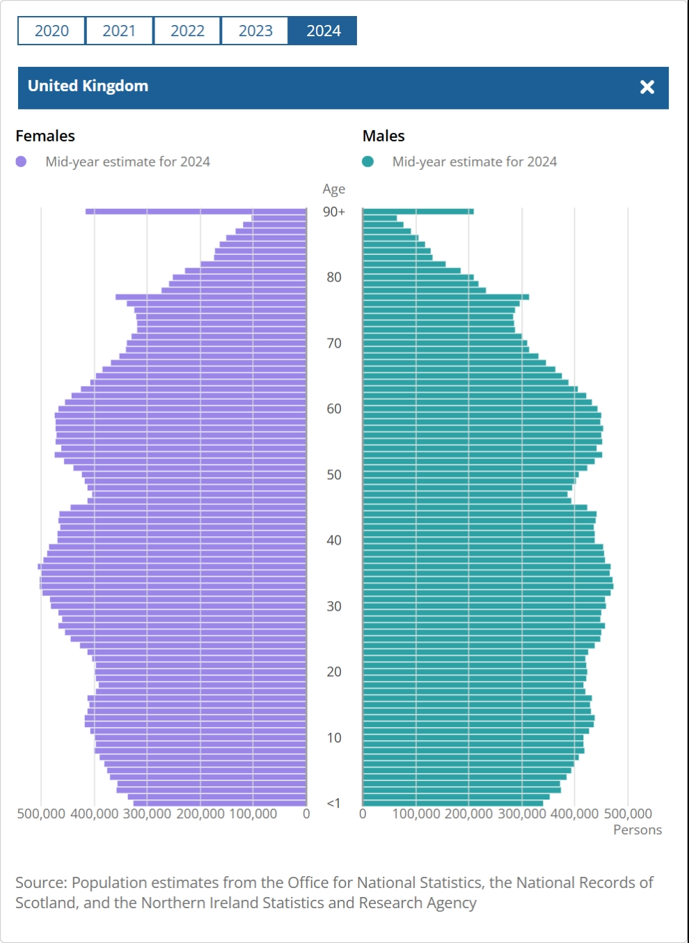 [Chart]