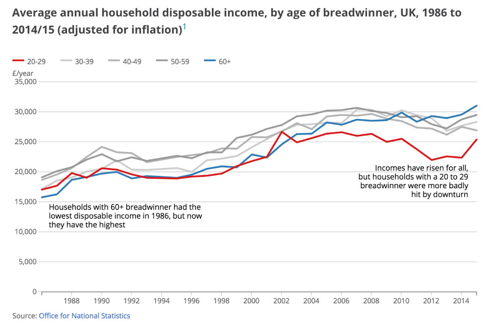 [Chart]