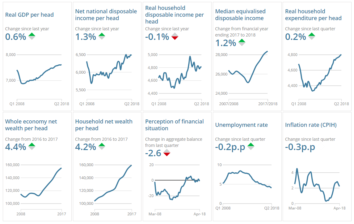 [Chart]