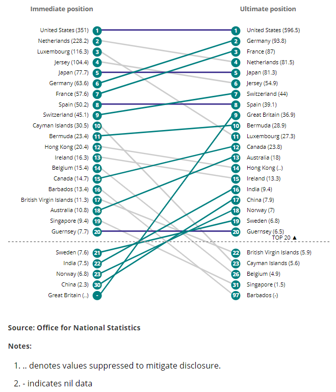 [Chart]