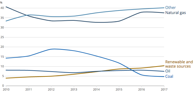 [Chart]