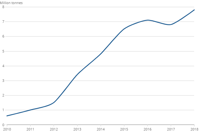 [Chart]