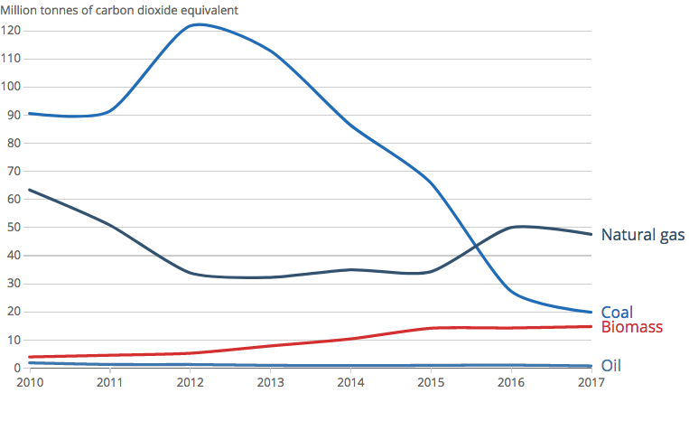 [Chart]
