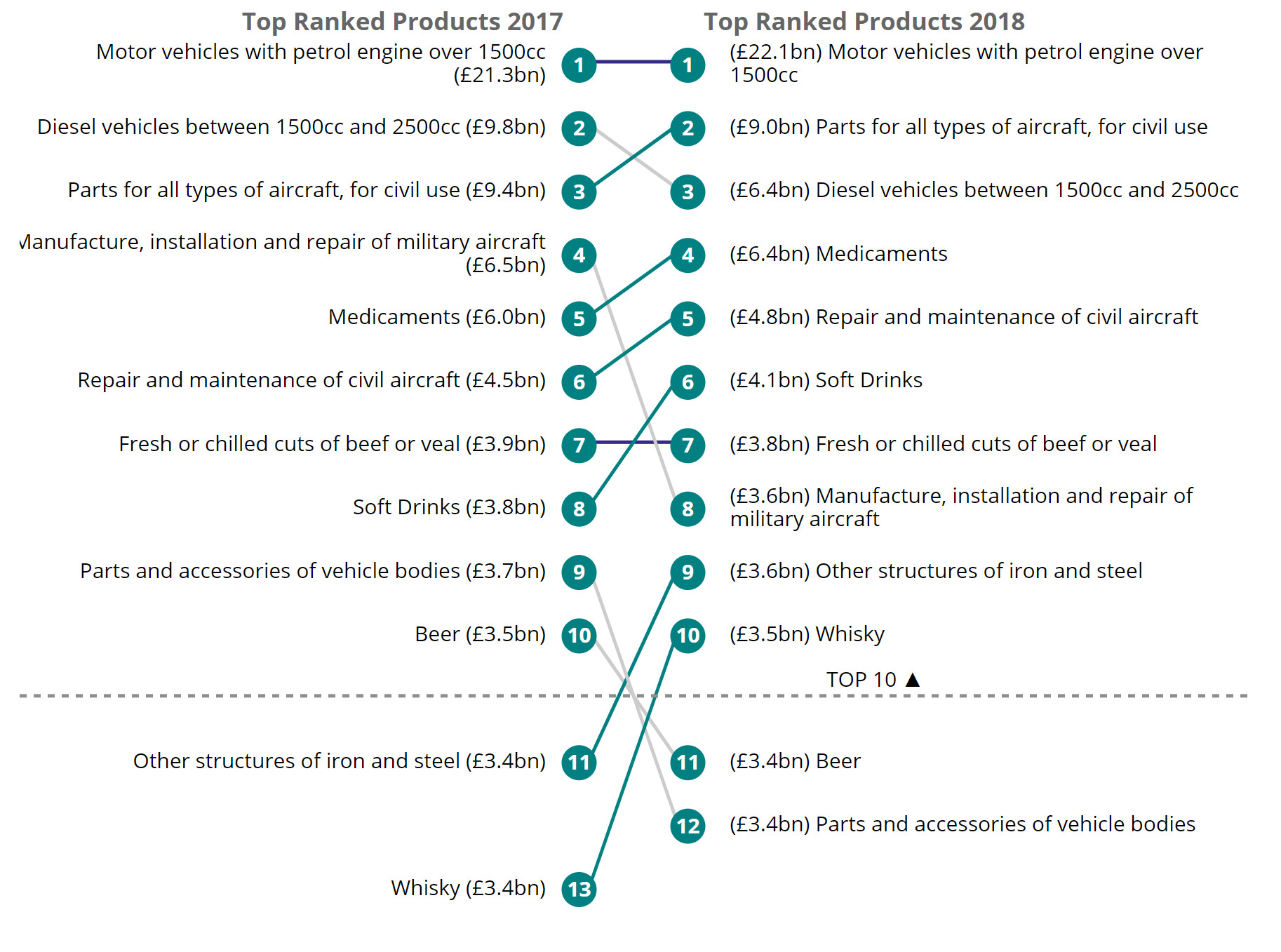 [Chart]