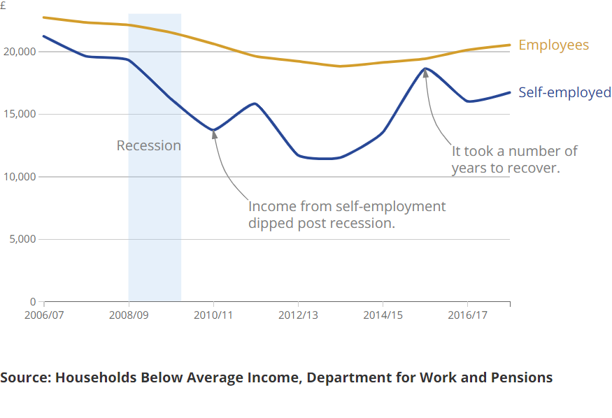 [Chart]