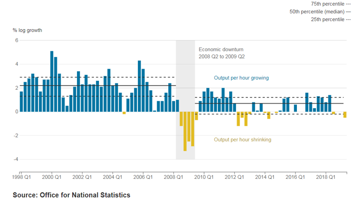 [Chart]