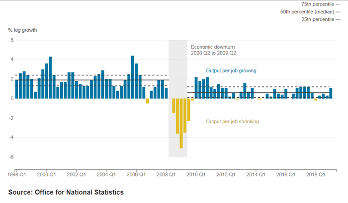[Chart]