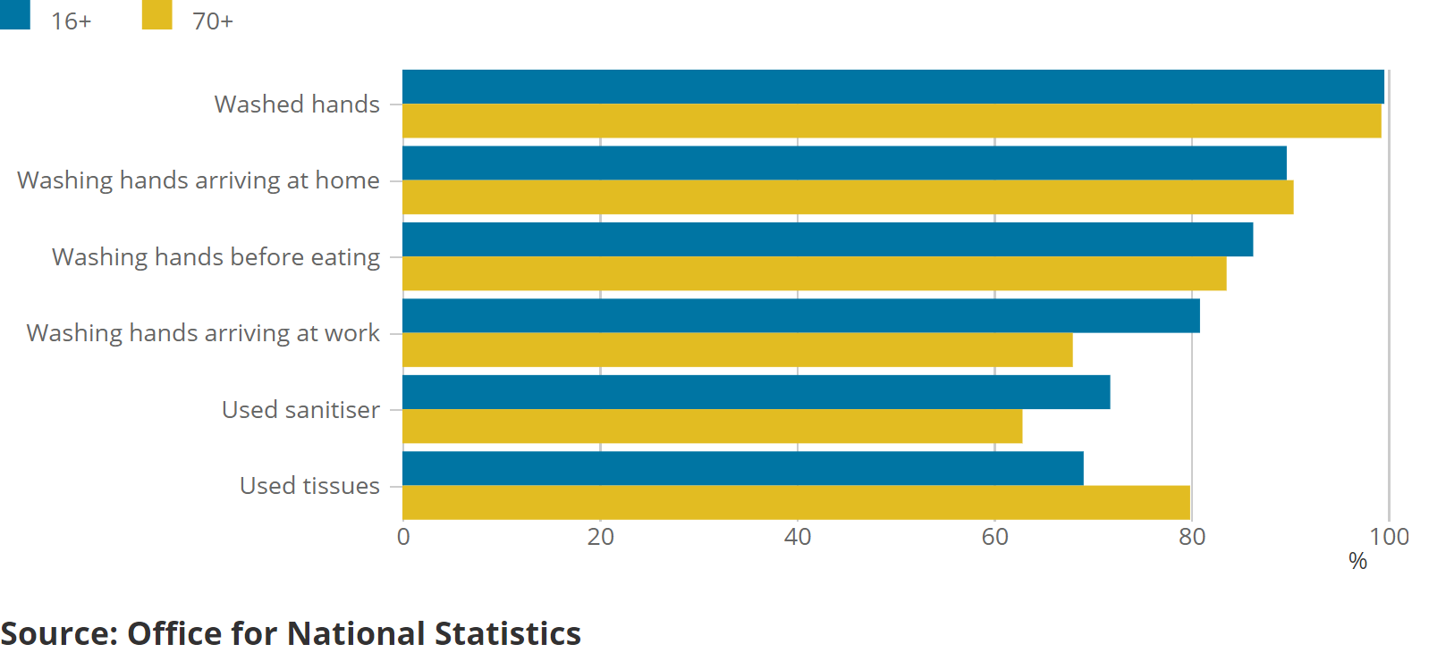 [Chart]