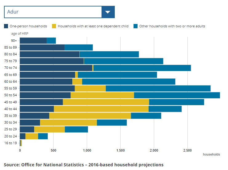 [Chart]