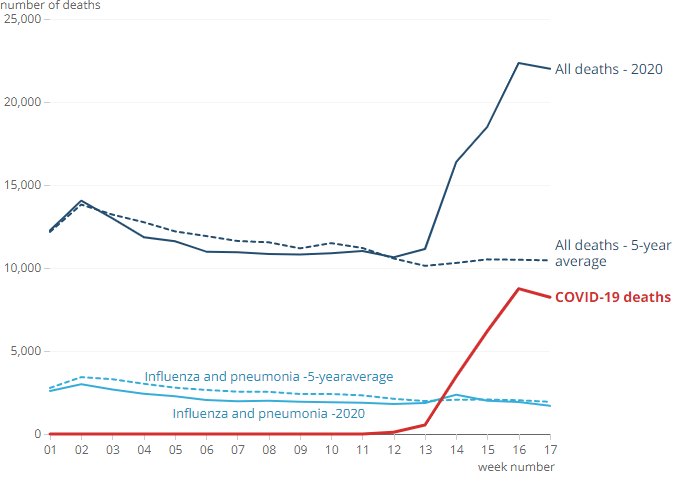 [Chart]