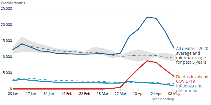 [Chart]