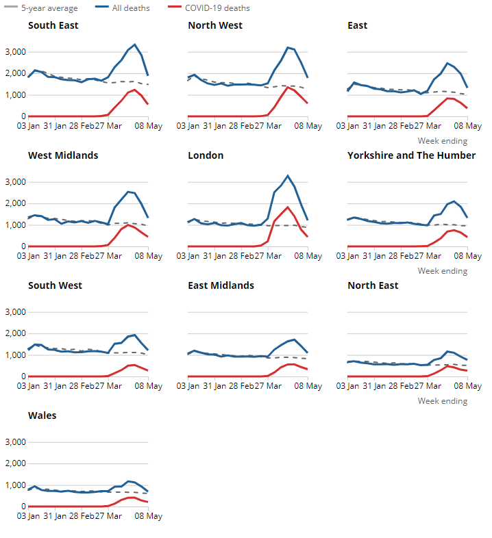 [Chart]