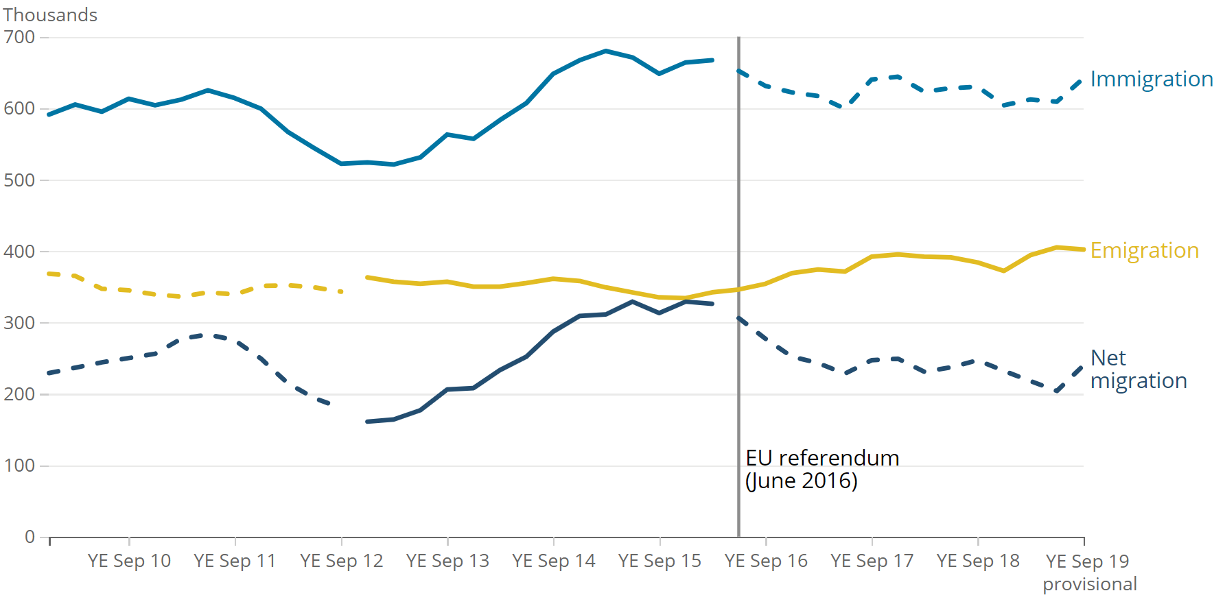 [Chart]