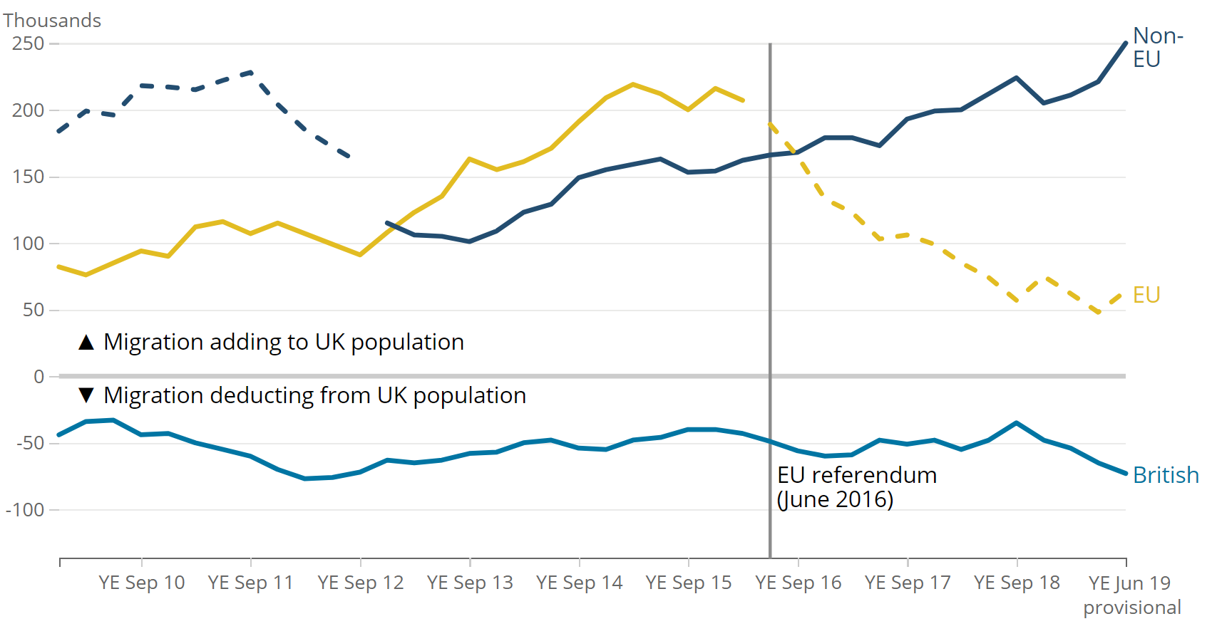 [Chart]