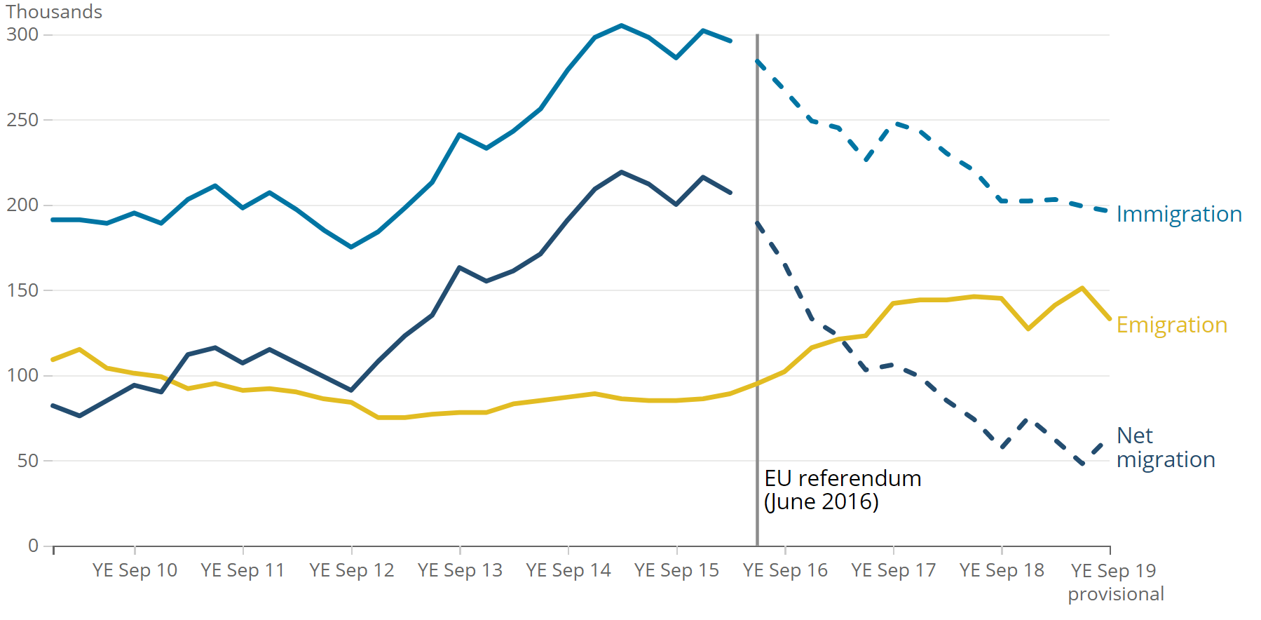 [Chart]