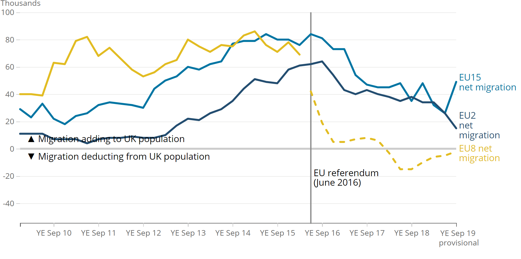 [Chart]