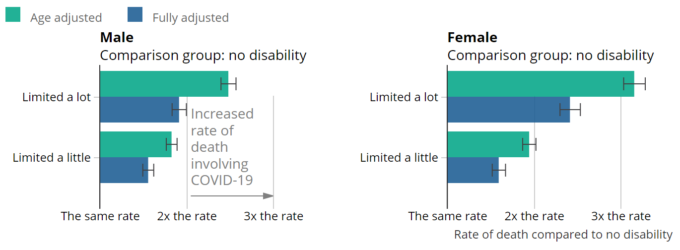 [Chart]