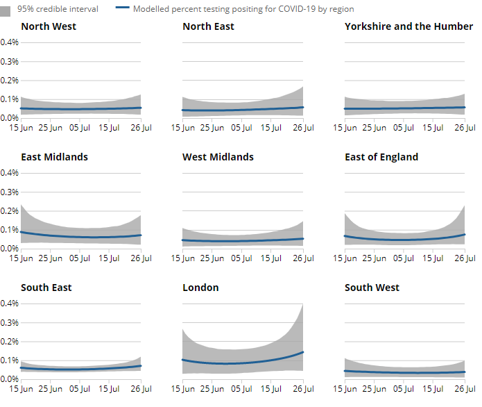 [Chart]