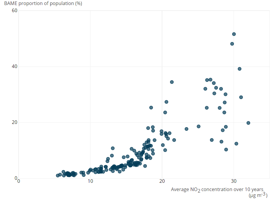 [Chart]