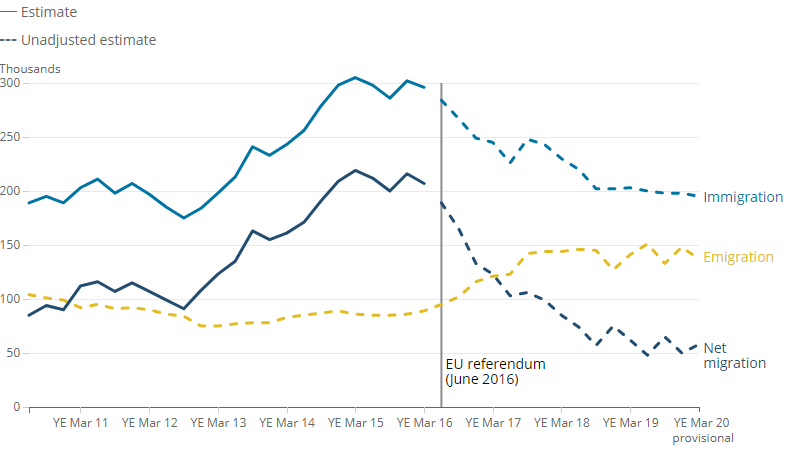 [Chart]