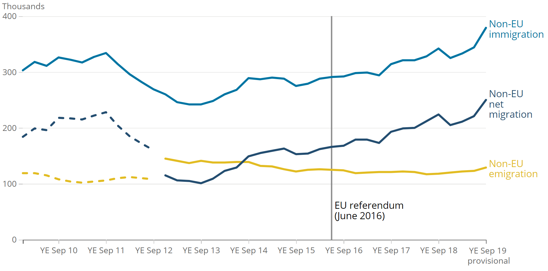 [Chart]